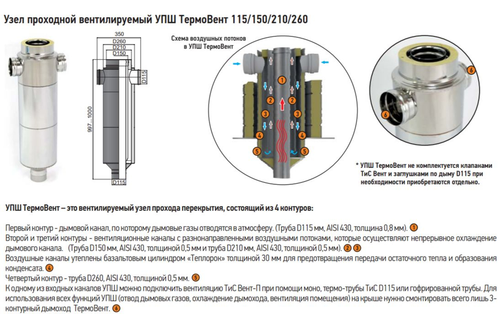 Узел проходной вентилируемый УПШ 115/150/210/260 Теплов и Сухов пожаробезопасный узел дымохода