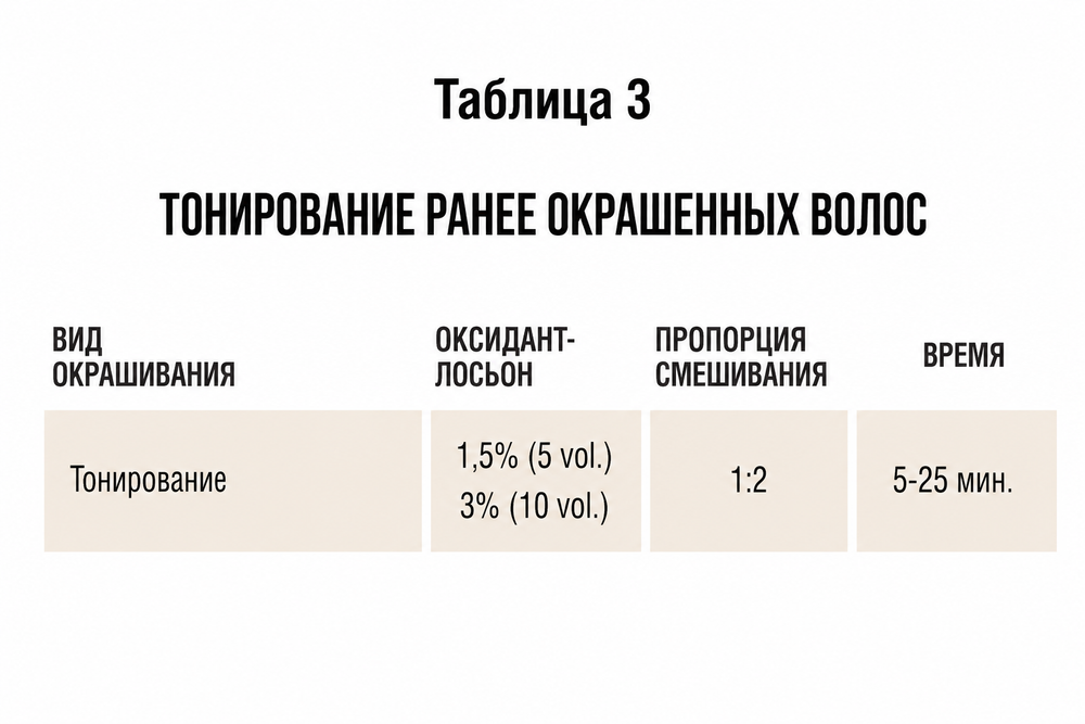 Перманентный крем-краситель для волос Atelier Trend Color