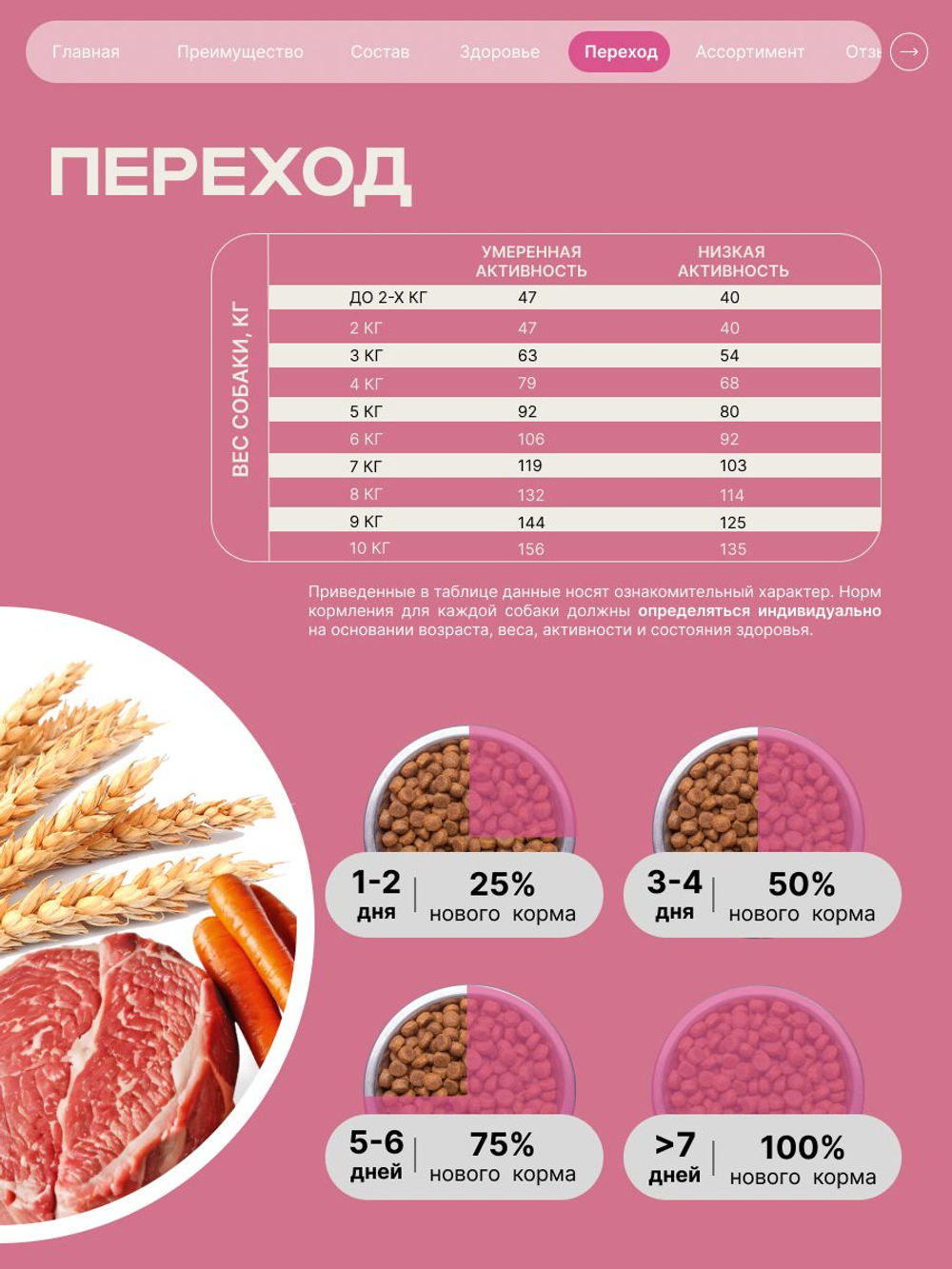 Корм сухой для взрослых собак породы Пекинес, с говядиной, 800 гр, QUATTRO