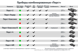 ПРИБОР КОМБИНИРОВАННЫЙ "ПЕРСТ-4" В4.1 (ЗЕЛЁНЫЙ+)