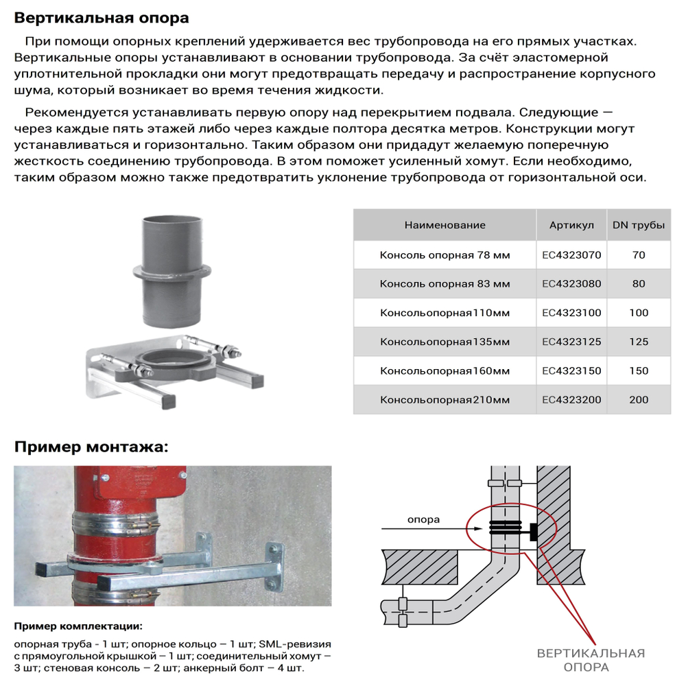 Консоль опорная Walraven BIS D110 DN100 оцинк.сталь 4323100