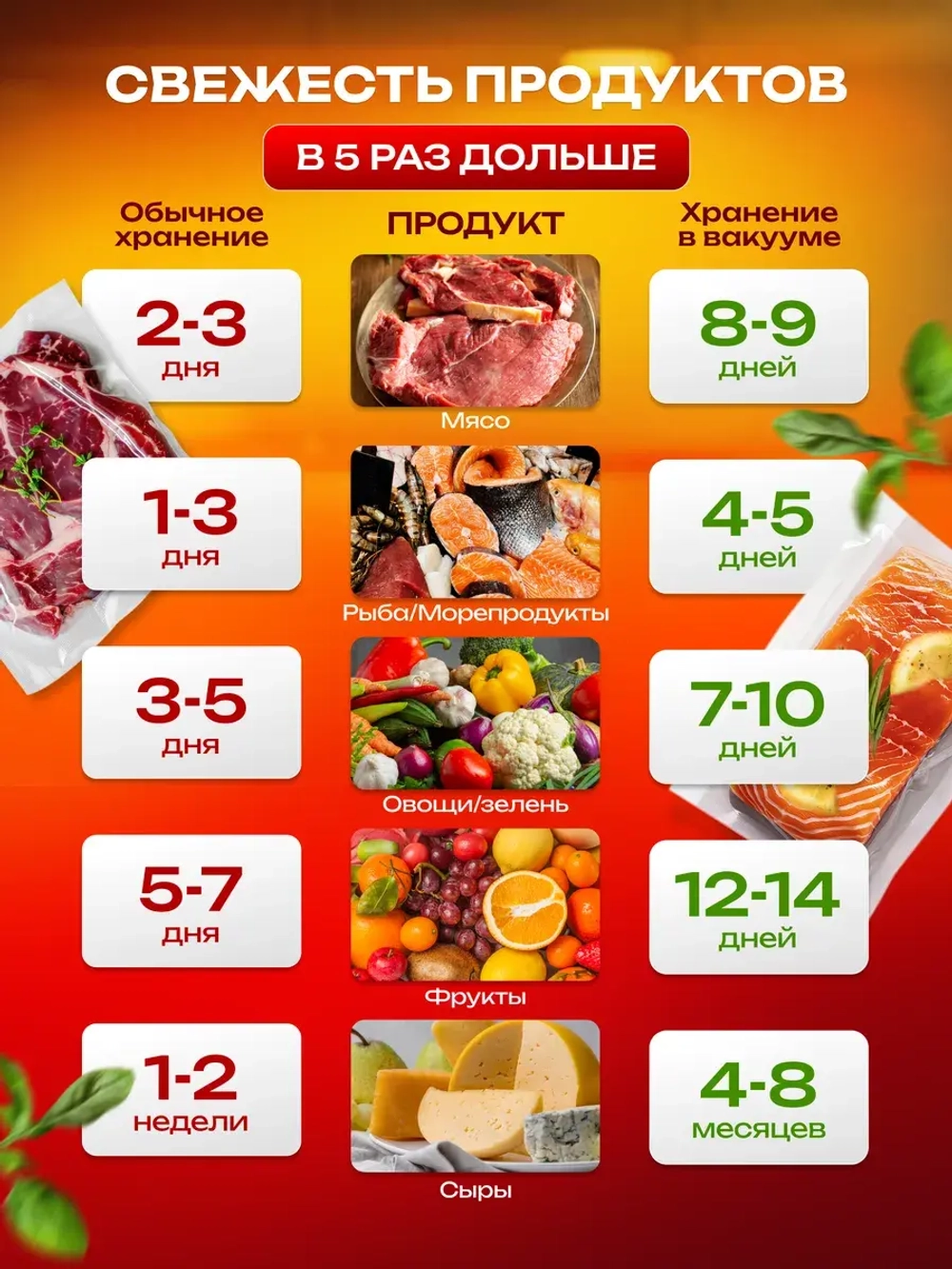 Вакууматор для продуктов с пакетами и запайкой