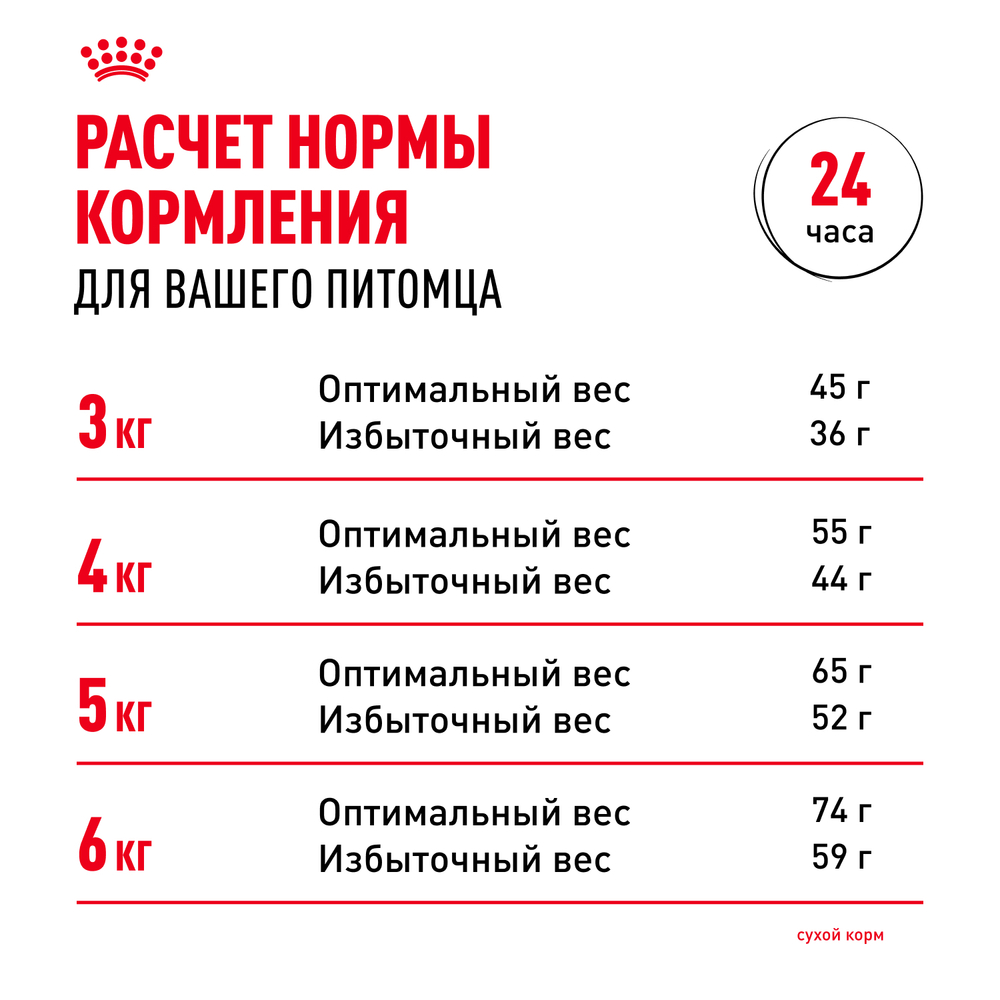 Royal Canin Urinary Care Корм сухой для взрослых кошек для поддержания здоровья мочевыделительной системы 400г