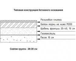 Спортивное резиновое покрытие Rubblex Sport Puzzle 1000x1000