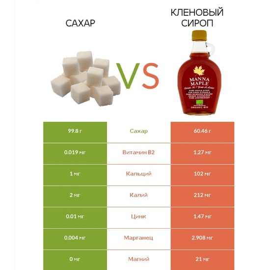 Кленовый  сироп органик Manna Maple®, ст.б, 250г.