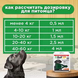 Капли для собак 40-60кг от клещей, блох и комаров Rolf 3D Club, 1 пипетка Фипронил/D-цифенотрин/Пирипроксифен,