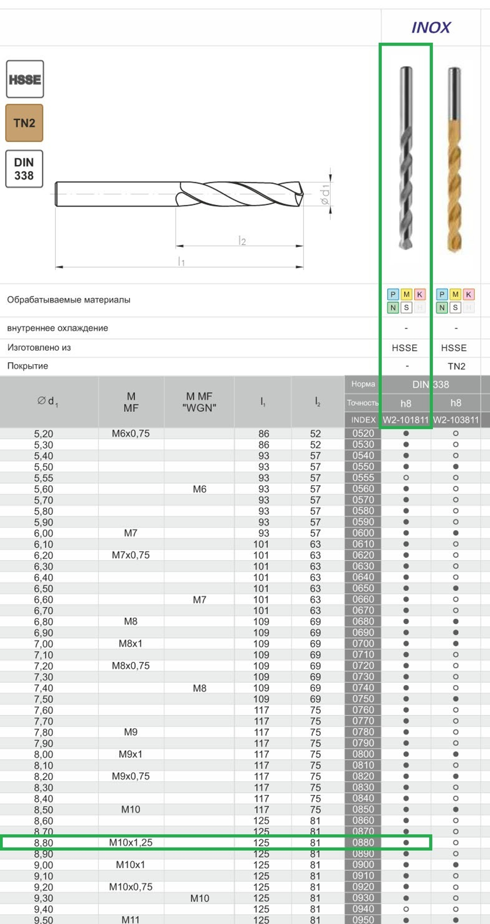 Сверло DIN-338 8,80 HSSCo5 INOX w2-101811-0880