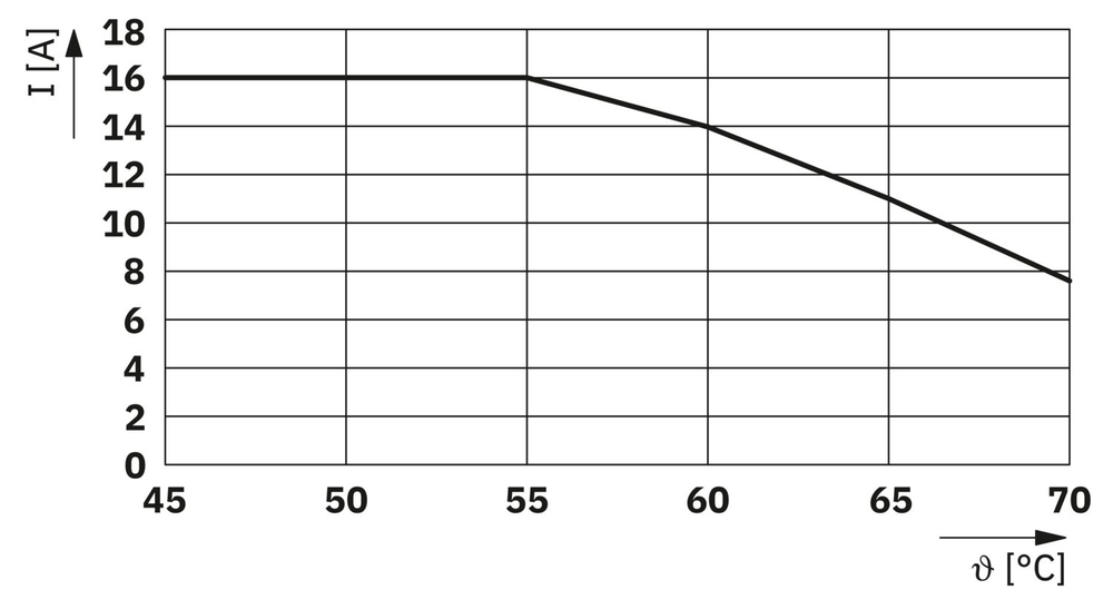 0804036 - EO-CF/UT/LED/DUO - Двойная розетка