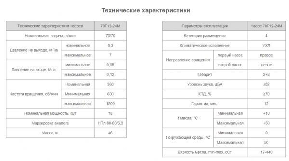 Насос 70Г12-24М