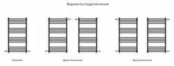 Сунержа Модус PRO 1000х500
