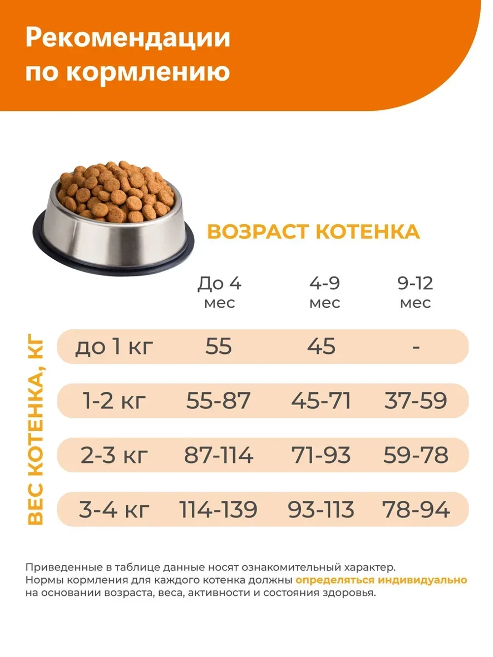 Корм для котят с чувствительным пищеварением, индейка 400 гр