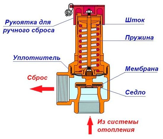 Предохранительный сбросной клапан Tim 1/2" 1,5 бара ВР-ВР