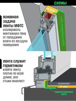 Самоклеящаяся пароизоляционная лента для окон и дверей/ Липлент МФТС 100/ 8 метров