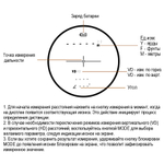Дальномер DISCOVERY D800 (Белый)