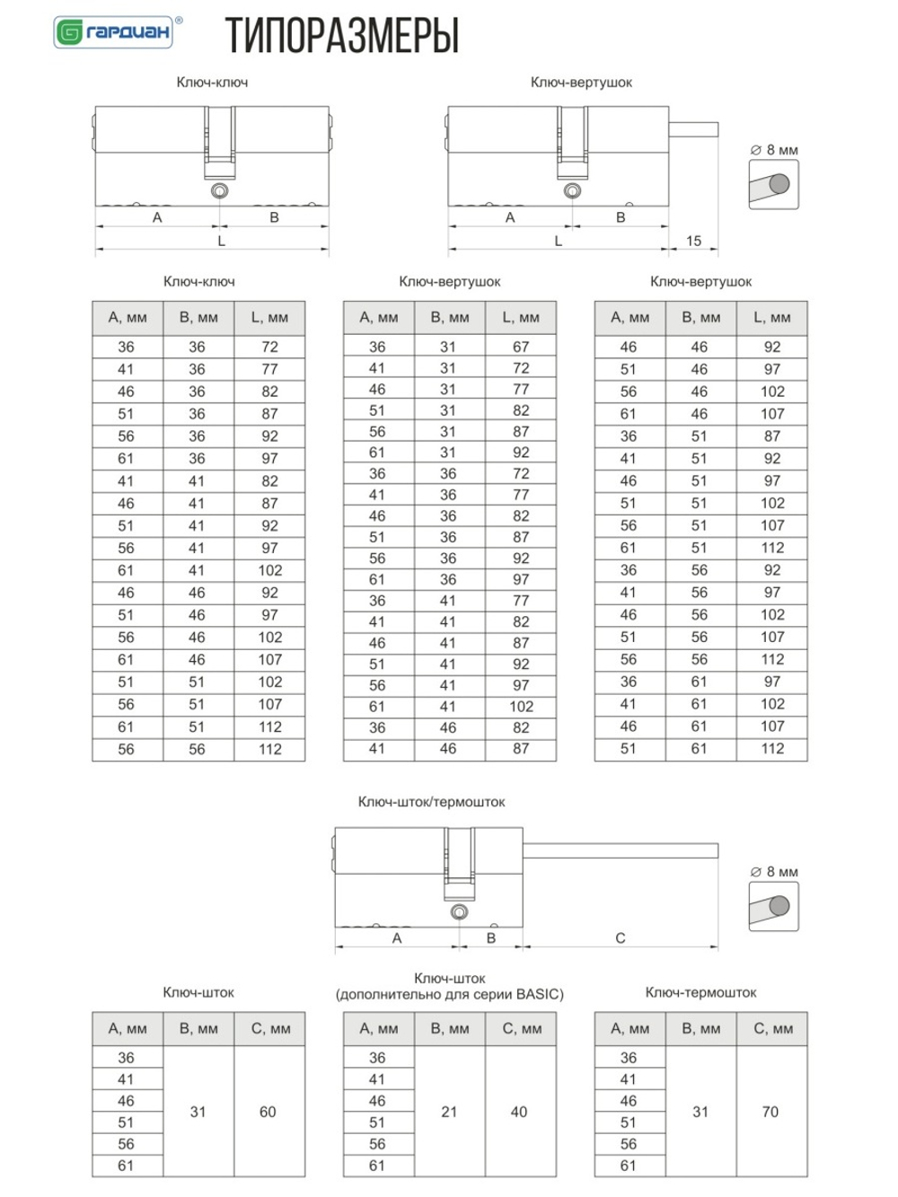 Цилиндр Гардиан GB 36/31шток, никель