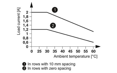 1176854 - PLC-OPT- 24DC/230AC/ 2/ACT - Модуль полупроводникового реле