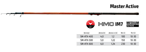 Удилище телескоп угольное д/с S Master Active TX-20 4,0 м