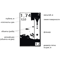 Эхолот Практик 6S limited