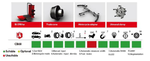 Wheel Balancer BP 68