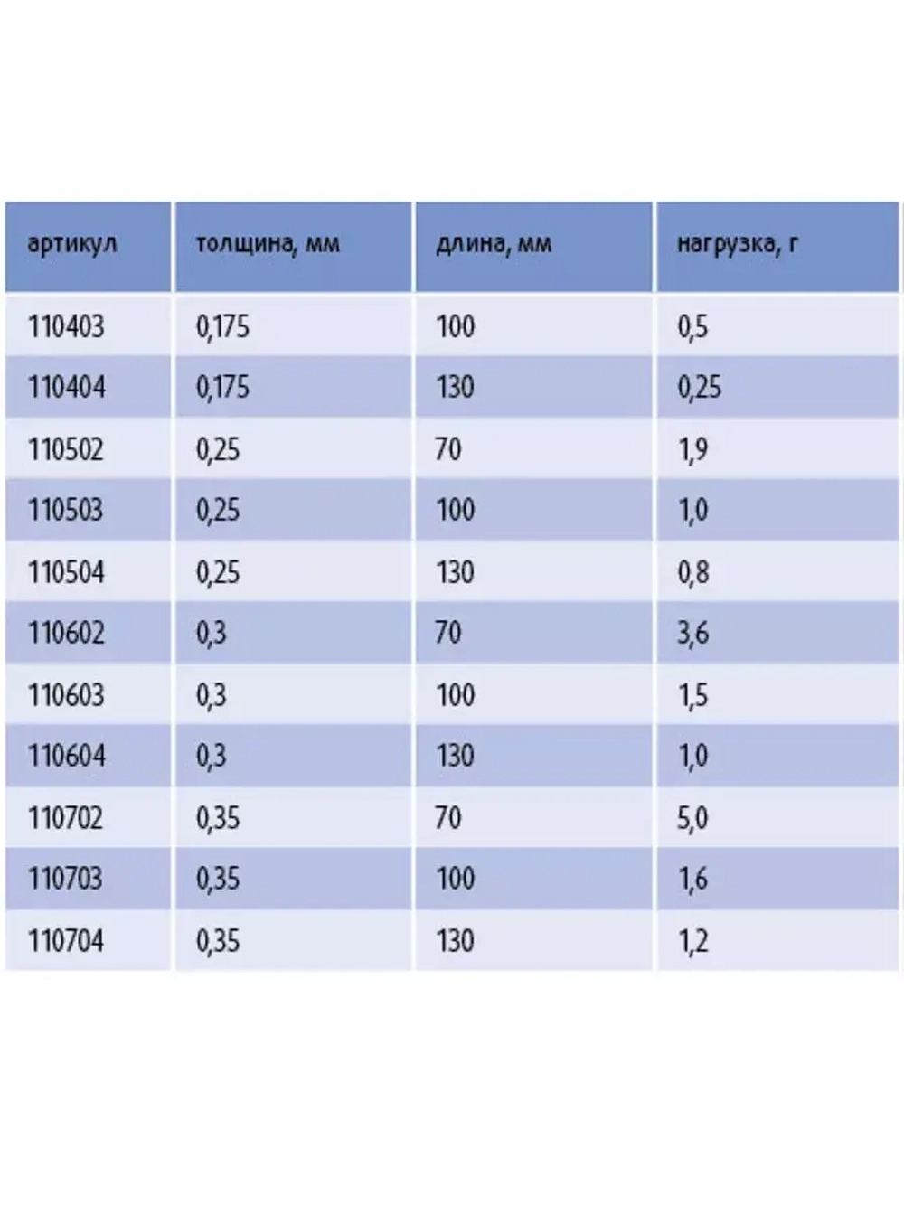 Кивок для рыбалки Stinger лавсановый спортивный 110504 250мкр, 13см, нагрузка 0,8гр (в упаковке 25 шт)