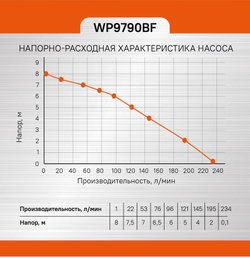 Насос погружной дренажный Sturm! WP9790BF