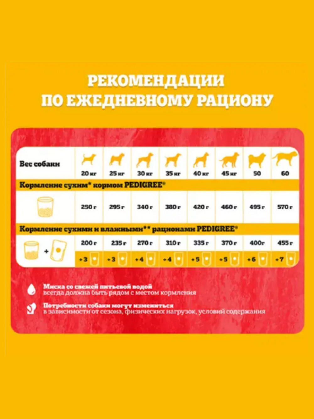 Сухой корм для собак крупных пород. Говядина