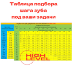 Полотно ленточное биметаллическое HSS 1335x13x0,65 мм 6/10 tpi для OPTIMUM OPTIsaw SP 11V