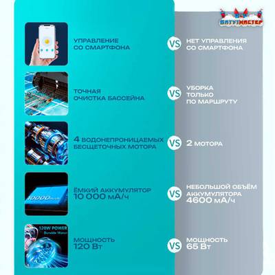 Умный робот-пылесос «PoolRider» для очистки дна и стен бассейна до 400 м²