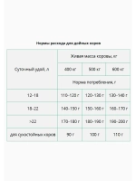 Крепковит для крупного рогатого скота 2кг *1шт