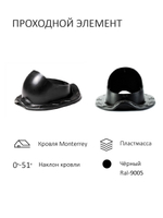 Нанодефлектор ND160, вент. выход утепленный высотой Н-500 с переходом D110, для металлочерепицы Monterrey