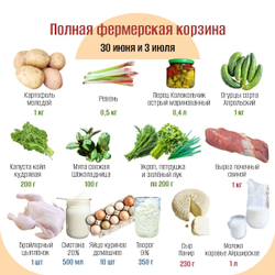 Полная фермерская корзина