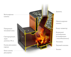 Витрувия II Inox БСЭ антрацит НВ внутри