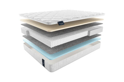 Матрас MaterLux LAZIO MULTI