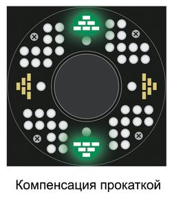 ТехноВектор (T 7204 KAS) стенд сход-развал 3D