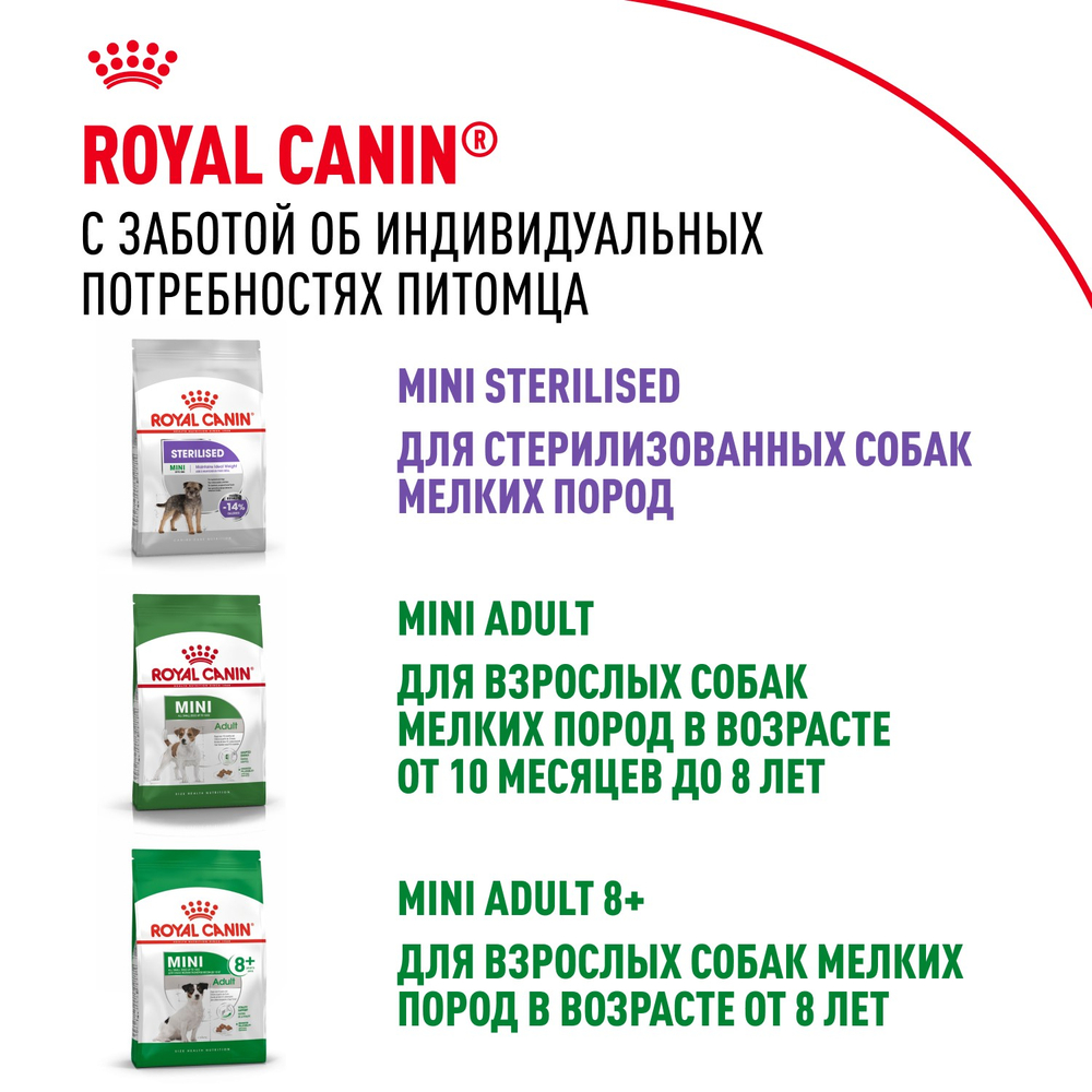 Royal Canin Mini Puppy Мини Паппи Корм сухой для щенков мелких пород в возрасте до 10 месяцев 4кг