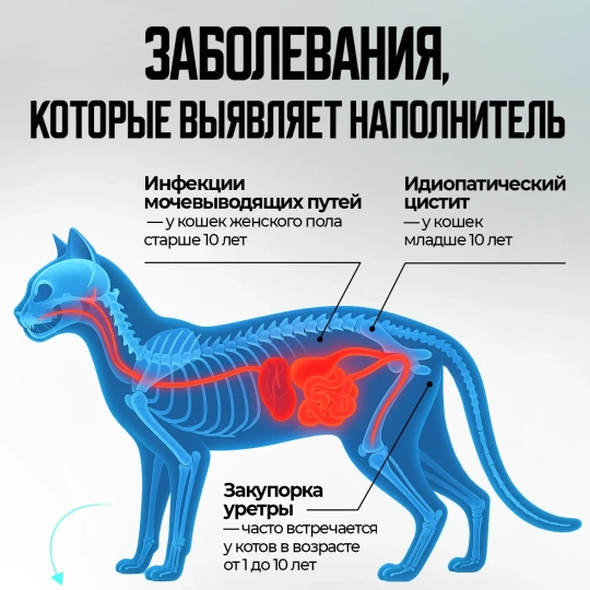 Тофу Наполнитель для кошек смешанного типа с функцией определения скрытой крови в мочи от PETKIT