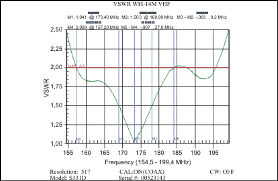 WH-14м антенна 144-357/419-660MГц, на магнитном креплении.