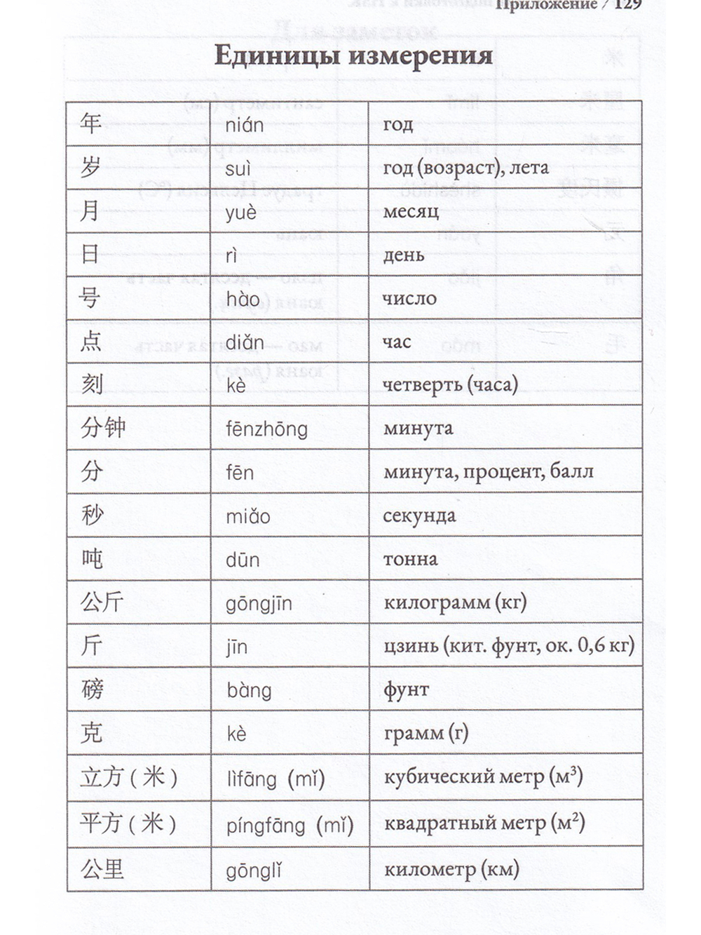 Словарь для подготовки к HSK. Уровень 4