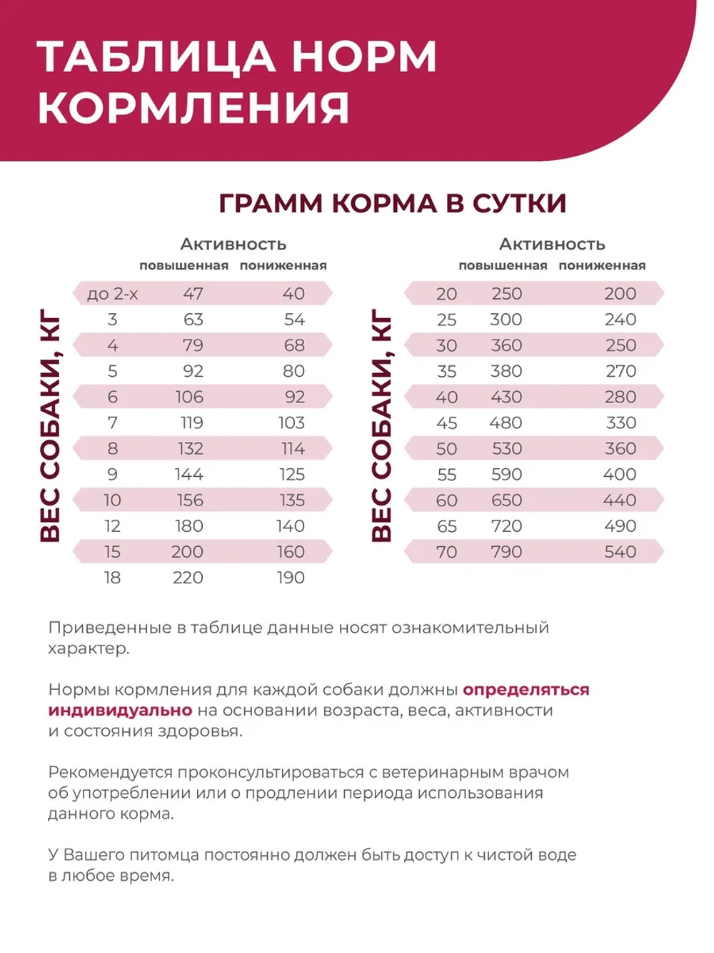 Корм для средних/крупных собак VD Cardiac formula CHF, 2.5 кг