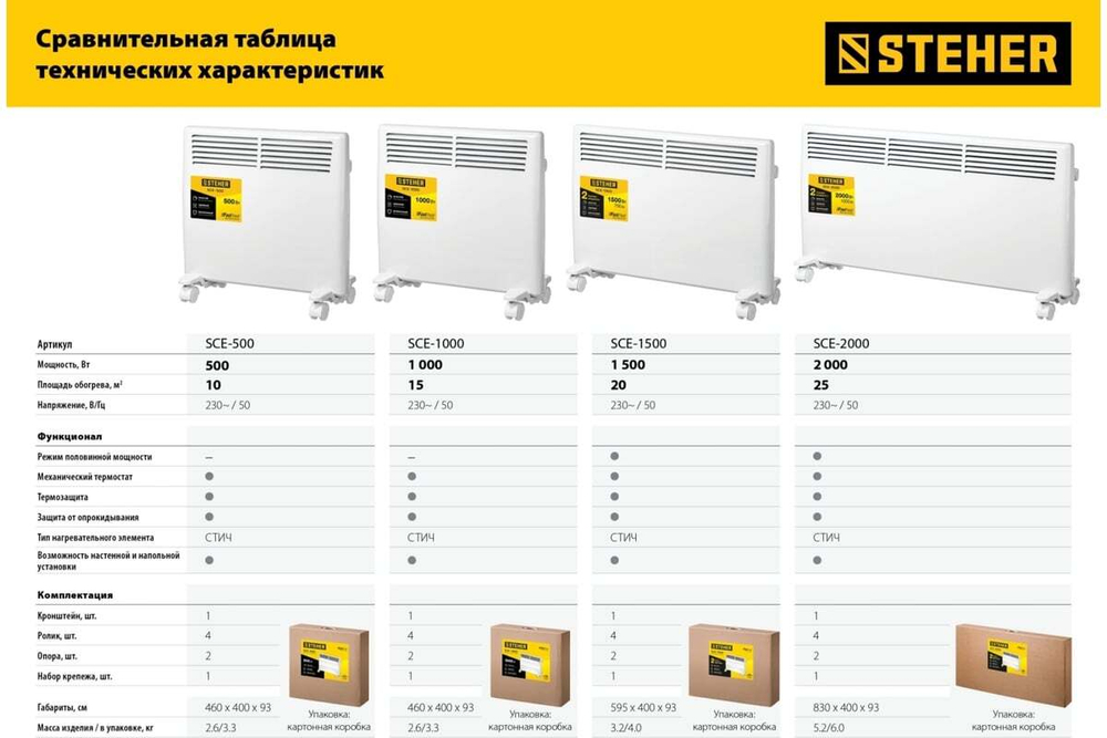 Электрический конвектор STEHER 0.5 кВт SCE-500