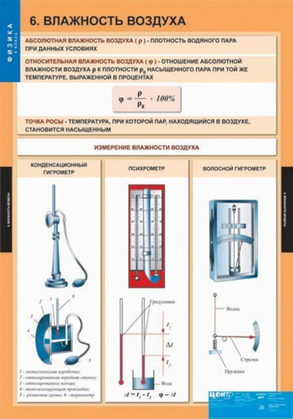 Комплект таблиц Физика 8 класс (20 таблиц)