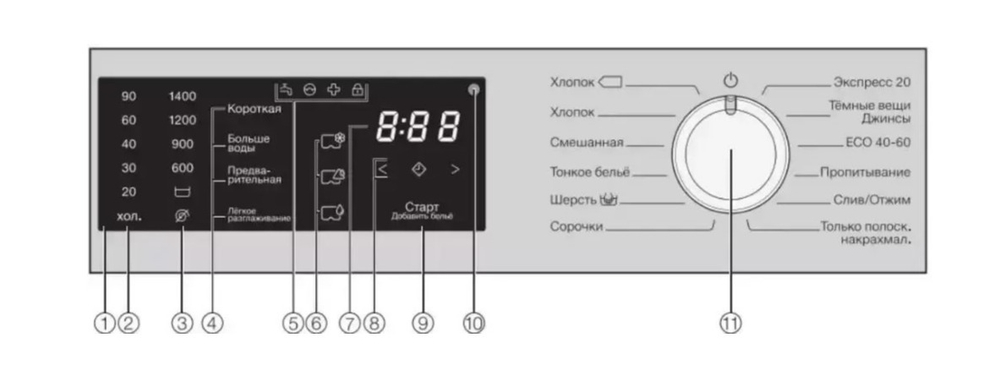 Стиральная машина Miele WWD120WCS белый RU