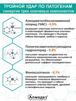 Антисептик для рук и поверхностей спрей 750 мл