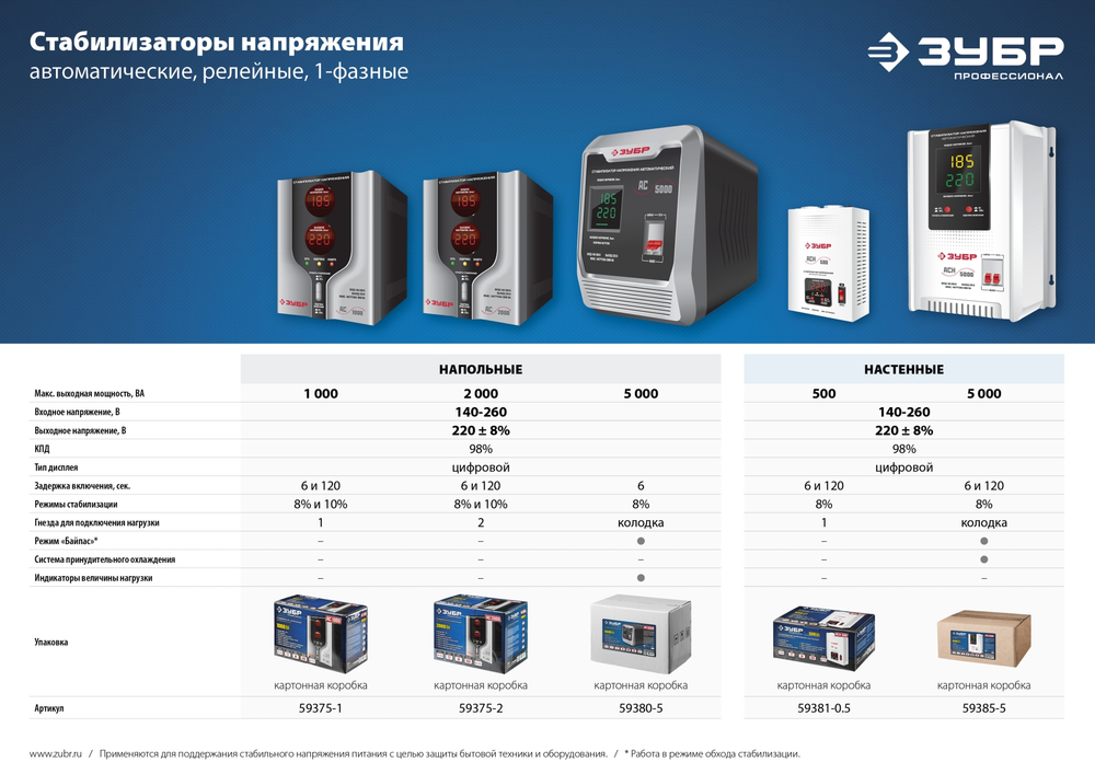 ЗУБР 7000 Вт, бензиновый генератор с электростартером (СБ-7000Е)