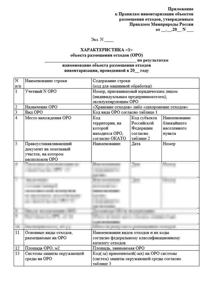 Характеристика объекта размещения медицинских отходов