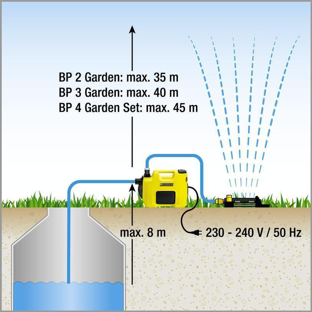 Насос для сада BP 2 Garden