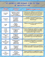 Стенды Художественные системы в литературе 529