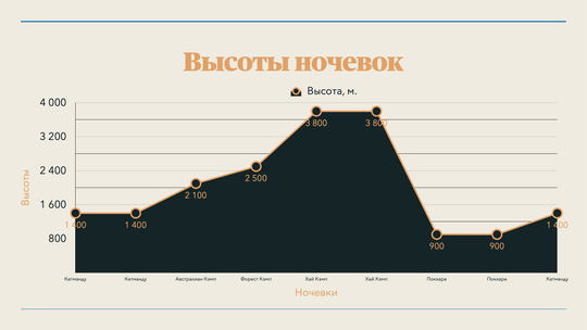 Марди Химал + Читван (ноябрь 2022г.)