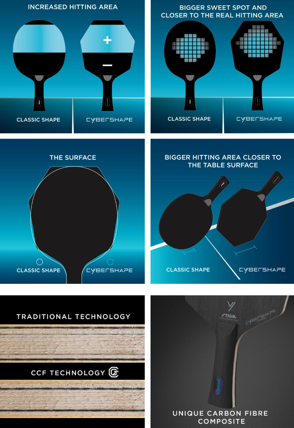 STIGA Cybershape Carbon CWT TRULS EDITION