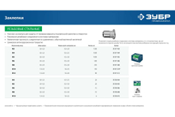 Резьбовые заклепки с насечками ЗУБР Профессионал стальные, стандартный бортик, М8, 250 шт. 31317-08